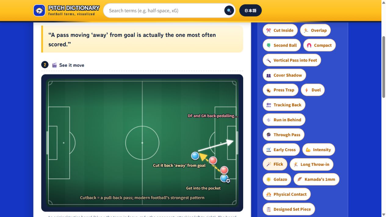 Pitch Dictionary Cutback page and tactical diagram